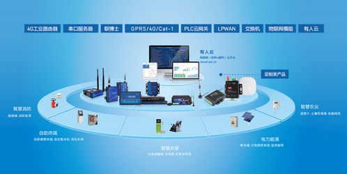 聚焦工業物聯網賽道，有人物聯網再獲B輪融資