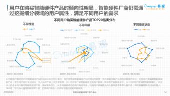 中國智能硬件創(chuàng)新產(chǎn)業(yè)發(fā)展分析2017 人工智能基礎(chǔ)資源與技術(shù)驅(qū)動未來