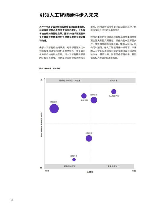 發(fā)現(xiàn)人工智能硬件專利布局中的空白，提升市場份額的機遇與路徑
