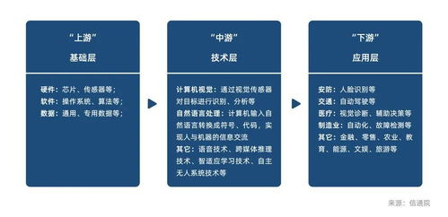 一文看懂BATH新基建 5G是基礎(chǔ)，AI是內(nèi)核，人工智能驅(qū)動未來
