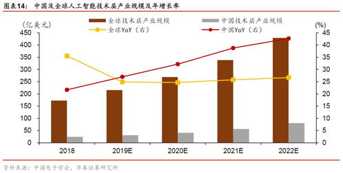 2020年全球人工智能發(fā)展報告 基礎(chǔ)資源與技術(shù)創(chuàng)新驅(qū)動470億美元收入